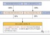 桐昆股份(601233.SH)：拟调整泰昆石化(印尼)有限公司印尼北加炼化一体化项目股权架构等