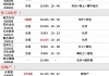 MSCI中国指数最新调整今日生效 新纳入4只A股标的