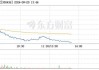 Generac控股盘中异动 下午盘急速拉升5.03%