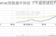 Generac控股盘中异动 下午盘急速拉升5.03%