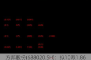 方邦股份(688020.SH)：拟10派1.8694元，将于6月19日股权登记