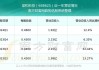 呈和科技（688625.SH）6月7日解禁上市5105万股，为首发限售股份