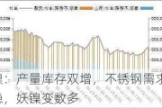 镍：产量库存双增，不锈钢需求稳，妖镍变数多