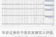华安证券给予圣农发展买入评级，Q2业绩扭亏为盈，自研种鸡出口零突破