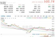 纳斯达克100指数进入回调区间 科技股抛售加剧