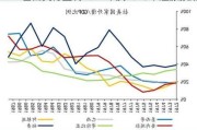 巴西央行上调2024年及2025年通胀预期