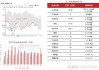 苯乙烯期货主力合约涨幅3.09%：产量环比下降0.6万吨，三大下游产能利用率上升