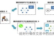 延时行情在交易中的应用是什么