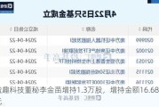 盈趣科技董秘李金苗增持1.3万股，增持金额16.68万元