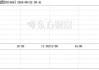 播恩集团(001366.SZ)：2023年度权益分派10派1.2元 股权登记日5月29日