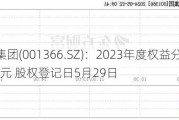 播恩集团(001366.SZ)：2023年度权益分派10派1.2元 股权登记日5月29日