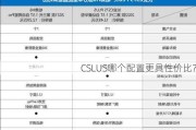 CSLUS哪个配置更具性价比？