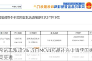 康希诺现涨超5% 近日MCV4药品补充申请获国家药监局受理