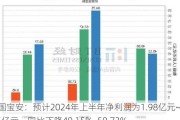 中国宝安：预计2024年上半年净利润为1.98亿元~2.5亿元，同比下降49.15%~59.73%