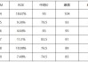 埃克森美孚：10月1日起上调德州与路州原油管道运费