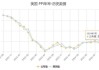 美国11月CPI同比增2.7%，环比增0.3%，创七个月来最大增幅