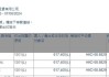 海吉亚医疗：FILLimited增持42.58万股至6.05%持股比例