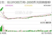 凯赛生物：拟以1000万元-2000万元回购股份