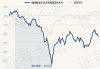 融通健康产业灵活配置混合A/B：净值下跌1.42%，近6个月收益率-19.02%