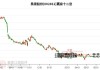 恩捷股份(002812.SZ)：2023年度权益分派10派15.426元 股权登记日5月31日