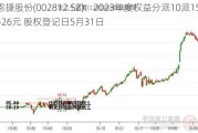 恩捷股份(002812.SZ)：2023年度权益分派10派15.426元 股权登记日5月31日