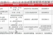 民生银行：央行买卖国债是常规货币政策工具