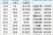 深股通现身11只个股龙虎榜