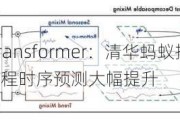 全面超越 Transformer：清华蚂蚁推出纯 MLP 架构，长短程时序预测大幅提升