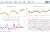 苯乙烯：价格高位震荡，关注估值价差修复策略