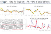 苯乙烯：价格高位震荡，关注估值价差修复策略