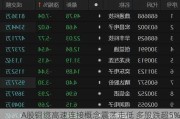 A股铜缆高速连接概念震荡走低 多股跌超5%