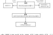 户籍证明的开具流程是什么？这种流程对居民生活有何影响？