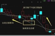 今日320只个股突破五日均线