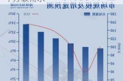 光模块：预计2025年新增1.6T的千万级需求