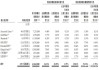 晶泰科技港交所上市：首日涨幅9.85%，市值达197.59亿港元，特专科技公司迎来新机遇