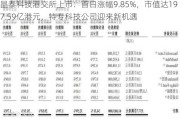 晶泰科技港交所上市：首日涨幅9.85%，市值达197.59亿港元，特专科技公司迎来新机遇