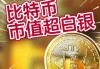 超12万亿元！比特币市值超白银，特斯拉收益近40亿元，相关ETF四天“吸金”246亿元