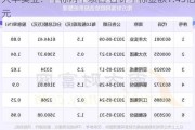 大丰实业：中标两个项目 合计中标金额1.45亿元