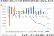 美联储与他国央行背道而驰 美元飙升至2024年新高