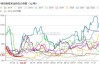 当煤价遇到高库存，弱了！港口库存突破2700万吨 但就去年同期相比依然有200万吨差距