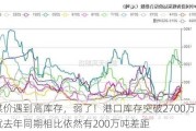 当煤价遇到高库存，弱了！港口库存突破2700万吨 但就去年同期相比依然有200万吨差距