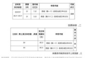 财政部决定开展国债做市支持操作