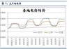 硅铁期货触及涨停：节能降碳政策或提振价格，工业硅生产成本受关注