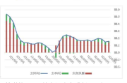 美联储：6 月核心通胀率或低于目标 0.1%