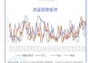 港股通：南向成交急增，10 年日均成交额升幅达 816%