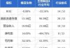 维亚生物(01873)10月15日斥资133.03万港元回购150万股