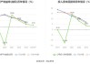 创世纪：2024年半年度净利润约1.58亿元 同比下降23%