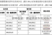 朗特智能：鹏城两股东拟减持不超 1%