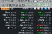 美股异动｜丰田跌超2% 安全丑闻加深 停售三款车型