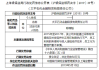 太平石化金租被罚160万元：租后管理严重不审慎等